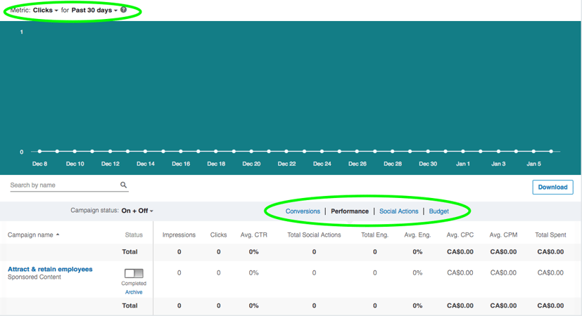 analyse des métriques sur linkedin ads