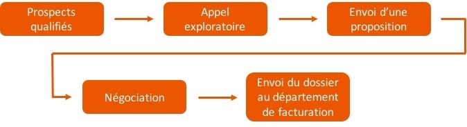 Processus de vente.jpg