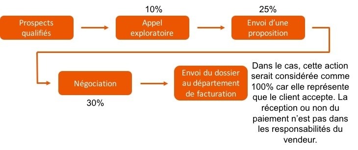 Processus de vente complet.jpg