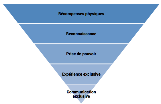 Pyramide-ambassadeurs.png