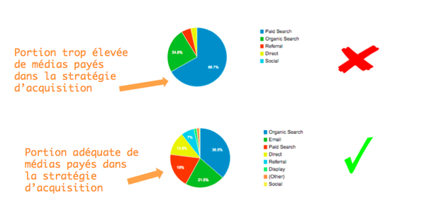 Répartition_sources_trafic