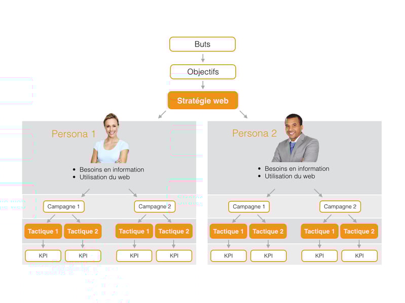 Schema-strategie-web.001