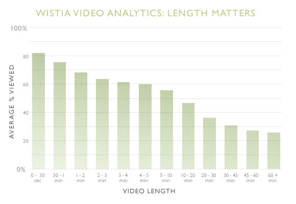 Statistiques Wistia.gif