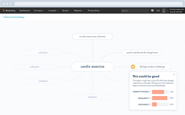 Strategie de contenu Hubspot.png