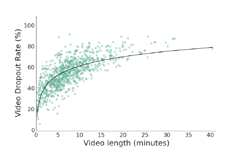 Video dropout rate.png