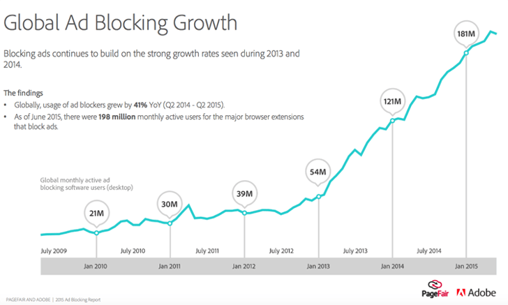 adblock-growth.png