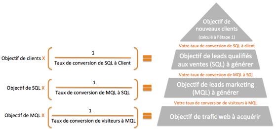 calculer-trafic-leads-web