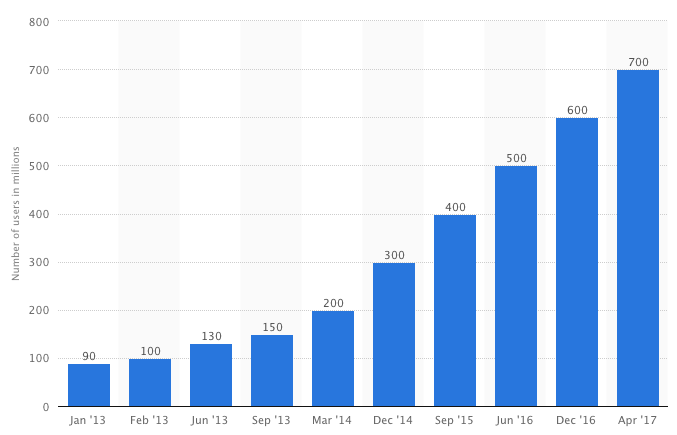 comment-utiliser-instagram-strategie-web.png