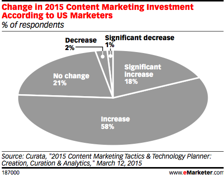 content_marketing.png