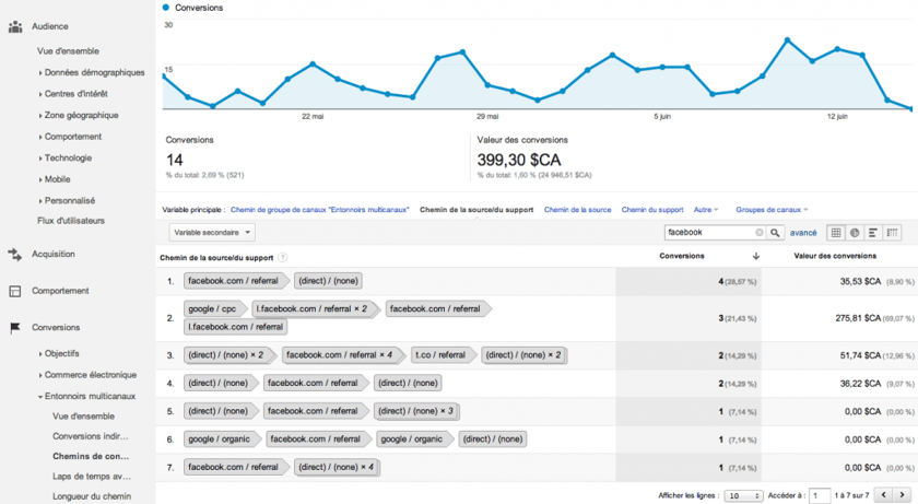 Conversion assistée sur Facebook