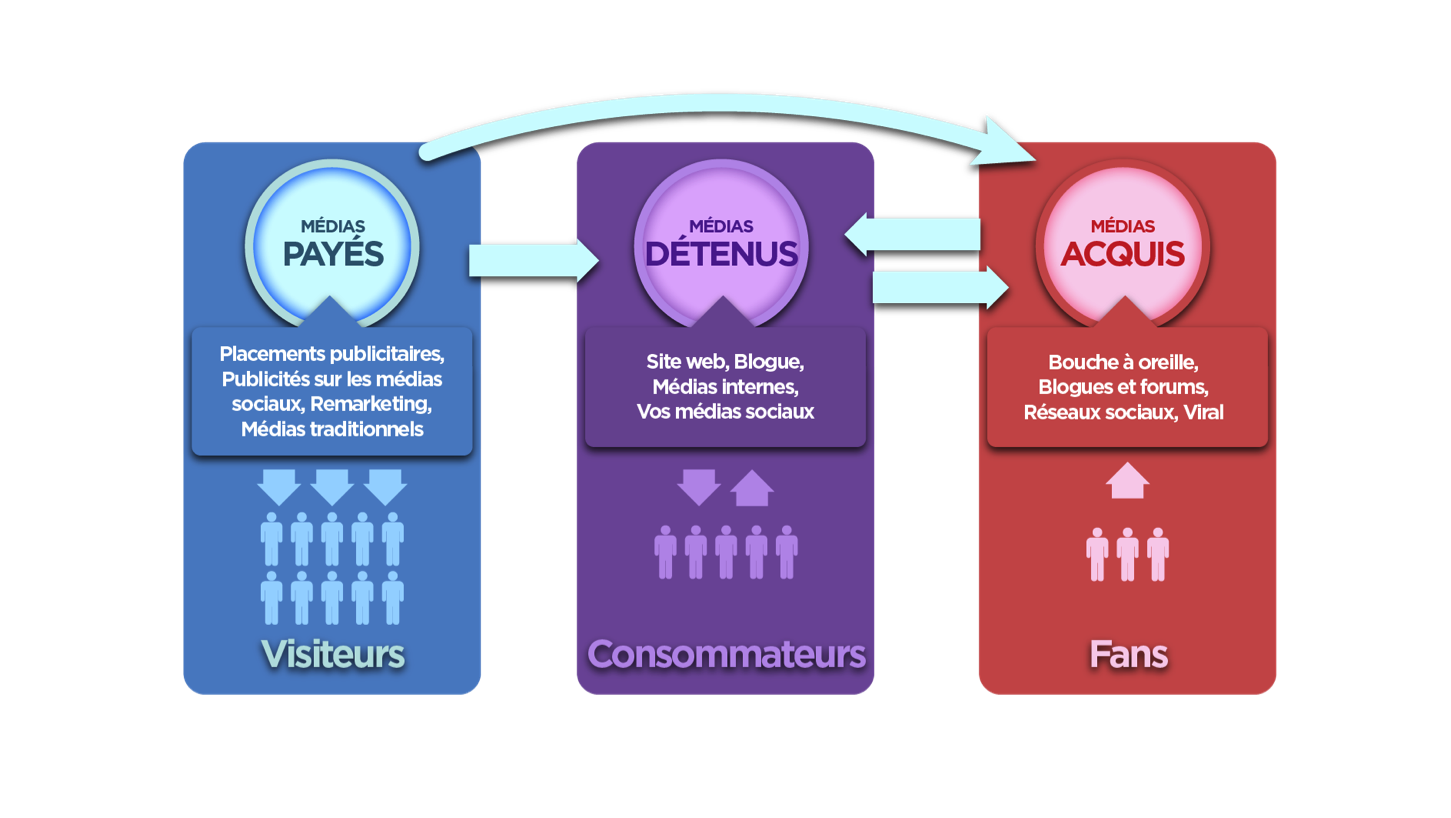 erreurs-commises-site-web-sans-strategie-medias.png