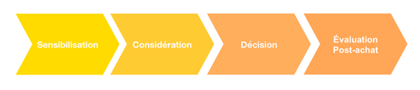 etapes-parcours-client-inbound