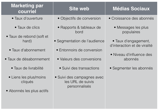 exemples-indicateurs-performance