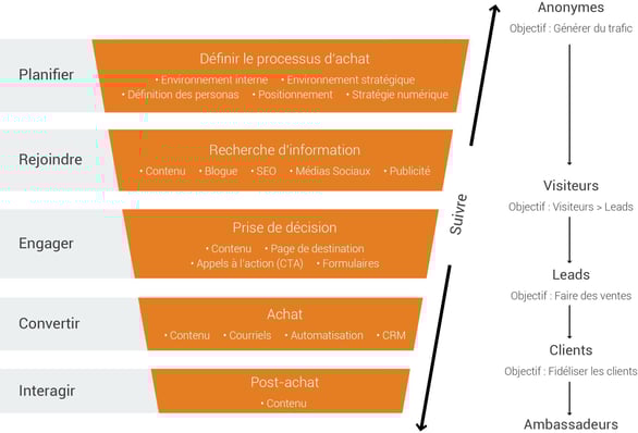 fly_schema_precis_fr