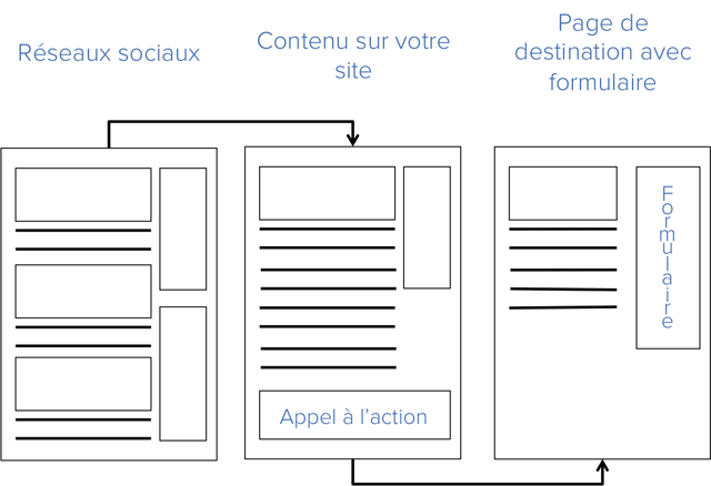 generation-prospects-reseaux-sociaux-b2b.png