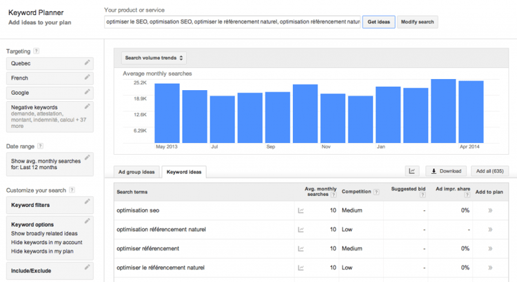 Google Keyword planner