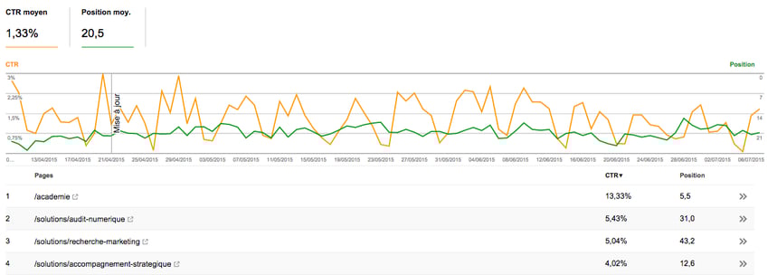 google-search-console-analytics