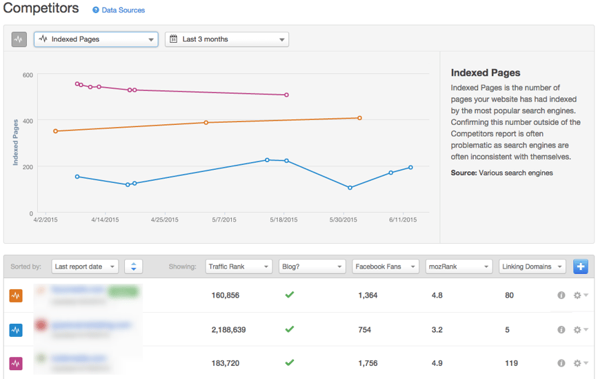 HubSpot Rapport Concurrence