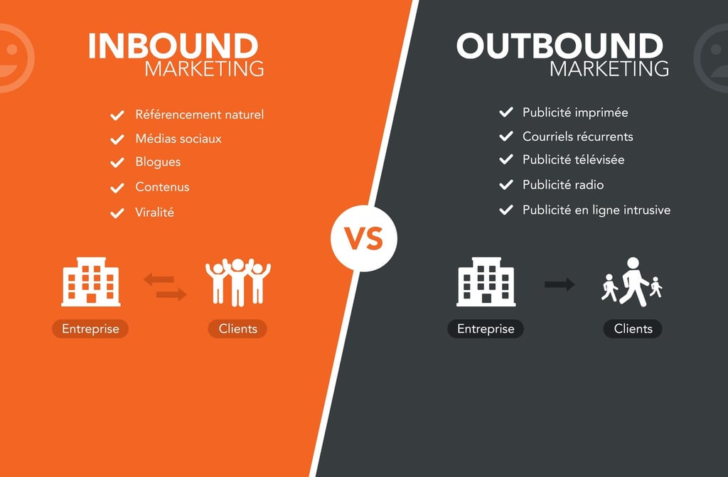Inbound vs Outbound marketing