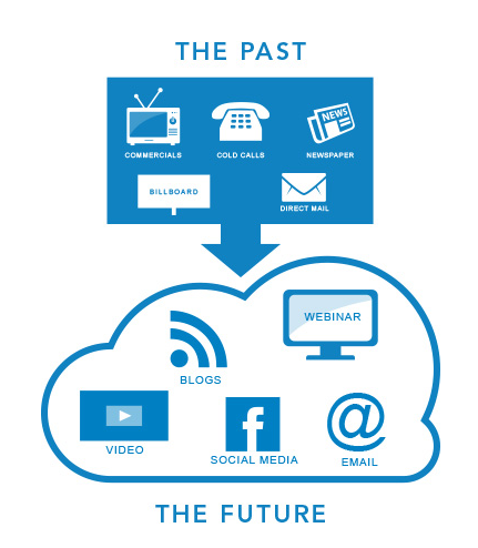 Future VS past in marketing