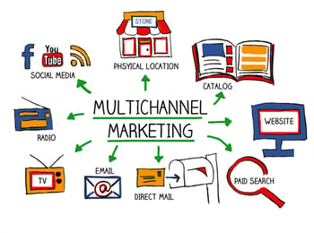 multichannel_marketing