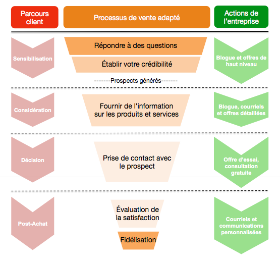 parcours-client-entreprise