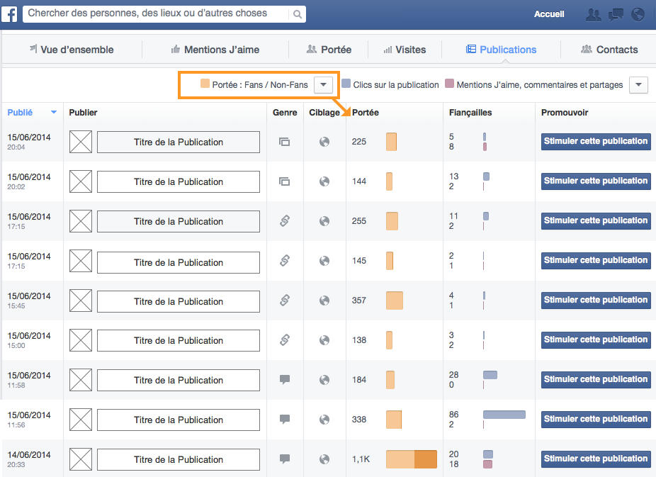 Portée des fans sur Facebook