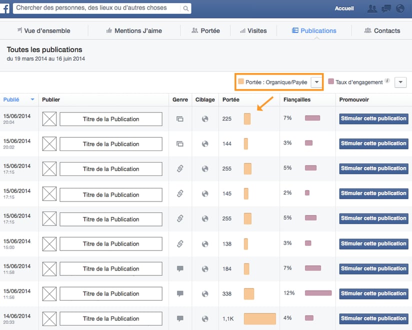 Portée organique sur Facebook