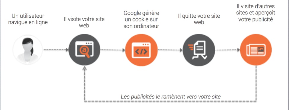 remarketing-google-display