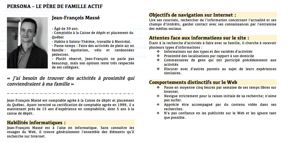 Exemple de persona