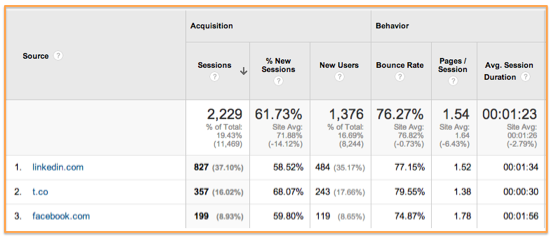 no_utm_google_analytics