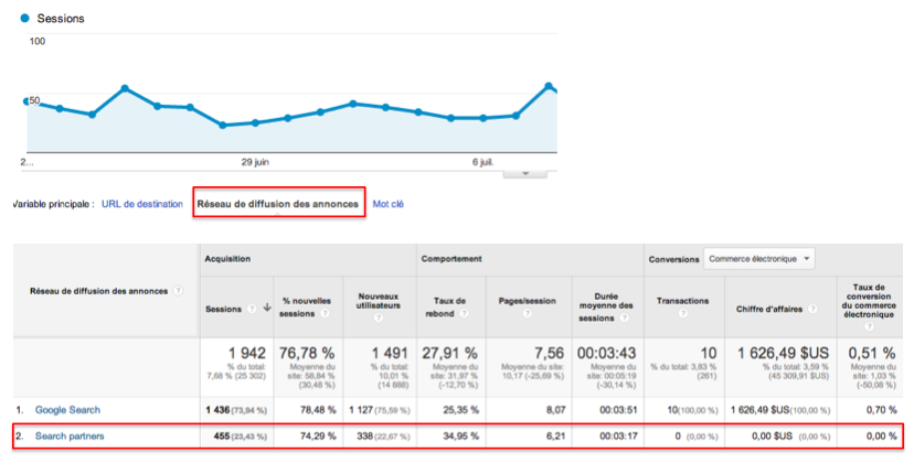 Mesure_resultats_google-search-partners
