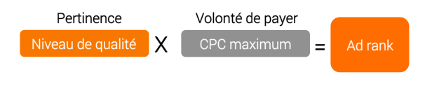 Formule_Adrank