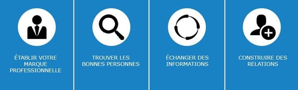Social selling vendre linkedin