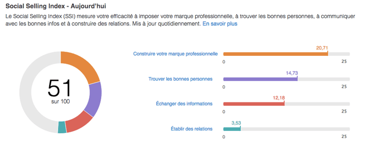 social selling index