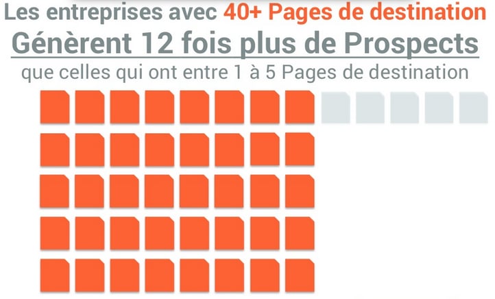 statistiques-page-destination-hubspot-40