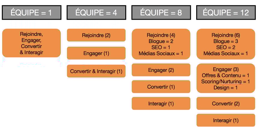 structure-equipe-marketing