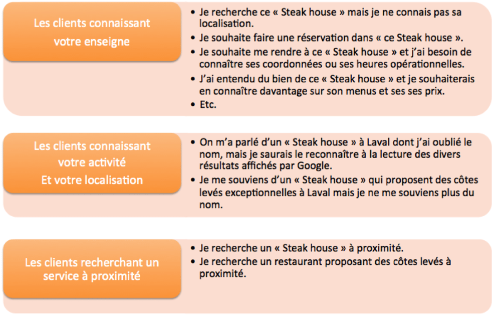 tableau