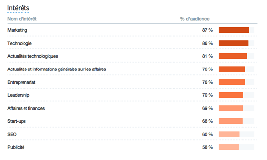 twitter-analytics-interet-audience