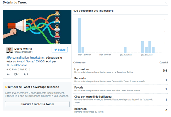 twitter-analytics-meilleures-pratiques