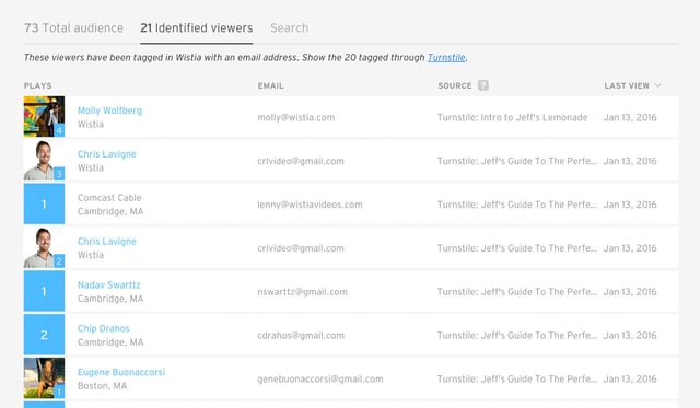 Wistia prospects