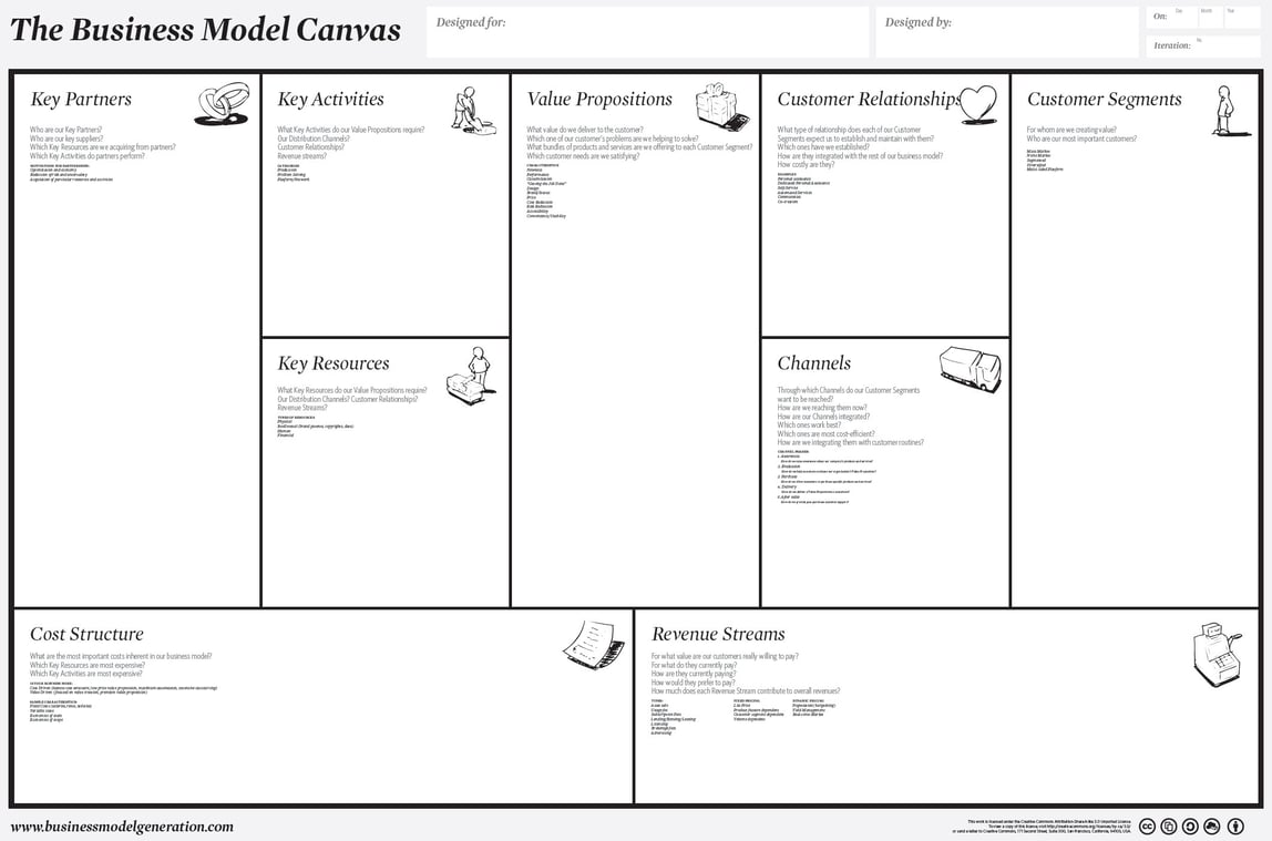 Business model canvas