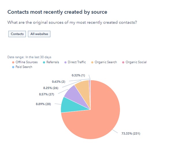 Contacts-most-recently-created-by-source