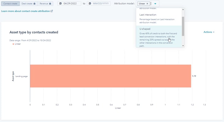 Asset-type-by-contacts-created