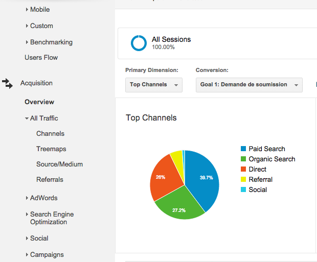 Analyse simple rapport acquisition