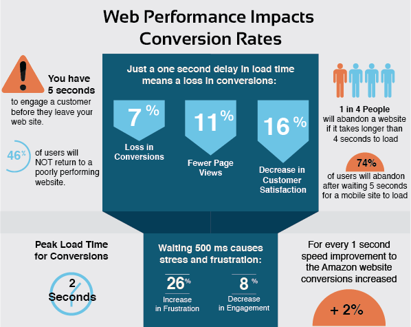 L'a performance pour une bonne expérience utilisateur L'a performance pour une bonne expérience utilisateur