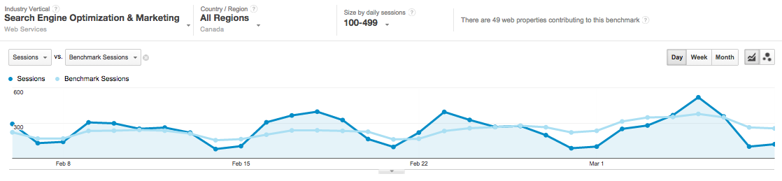 Google-Analytics-Benchmarking