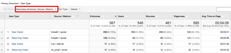 Nouveaux_visiteurs_source_trafic