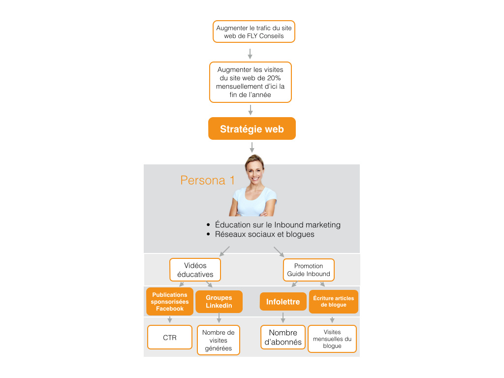 Schema-strategie-web.002