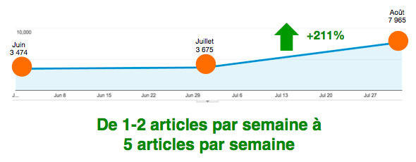 Impact inbound marketing